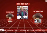 Lembergs pērn dienā nopelnījis 255 eiro strādājot aģentūrā, kuru finansē Ventspils dome
