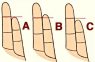 Lūk, kā jūsu pirksta garums nosaka jūsu raksturu! (traks var palikt)