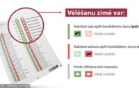 Bukmeikeru skatijumā vienai partijai milzīgs pārsvars un iespēja uzvarēt pašvaldību vēlēšanās Rīgā