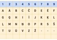 Vai uzvārda maiņa tiešām ietekmē likteni: ko atklāj vārdu numeroloģija