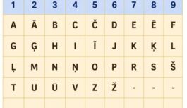 Vai uzvārda maiņa tiešām ietekmē likteni: ko atklāj vārdu numeroloģija