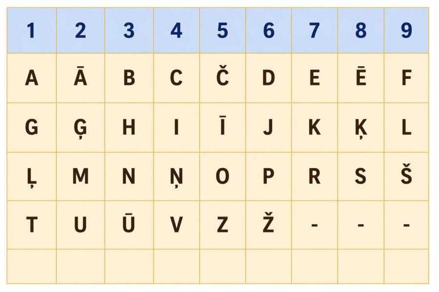 Vai uzvārda maiņa tiešām ietekmē likteni: ko atklāj vārdu numeroloģija